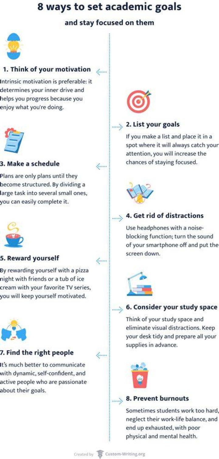 How do you set academic goals for students?