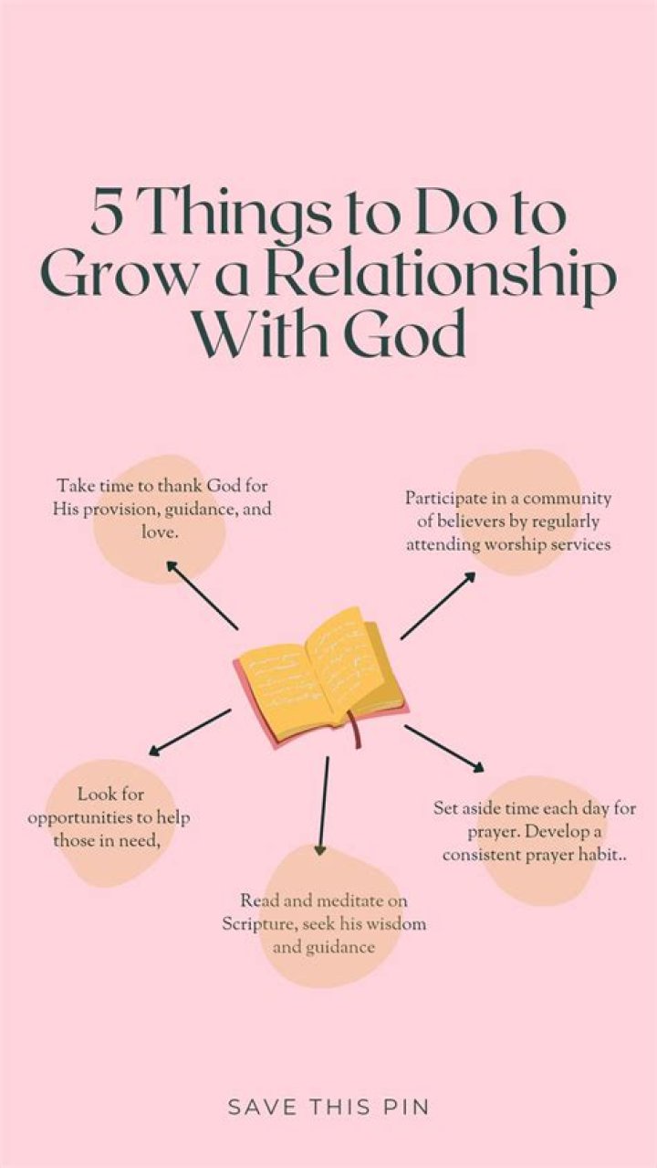 How do you show devotions in a relationship?