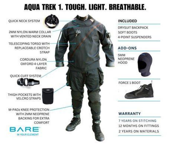 How do you store a drysuit?