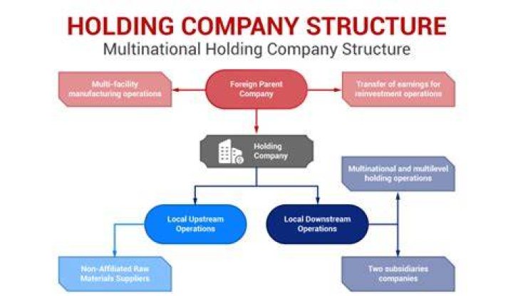 How do you structure a production company?
