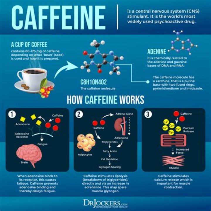How do you take alpecin liquid and caffeine?