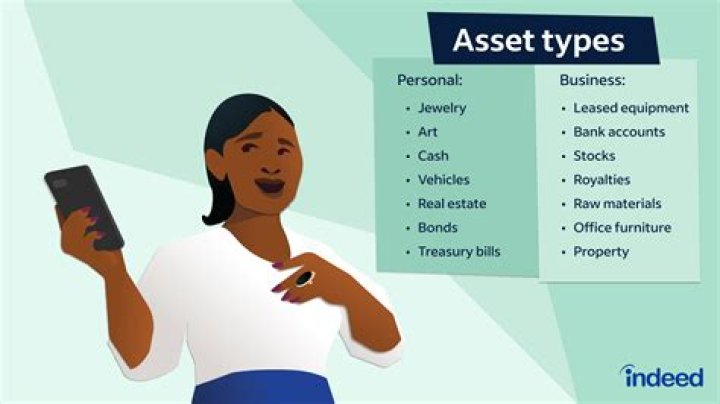 How do you transfer personal assets to a company?