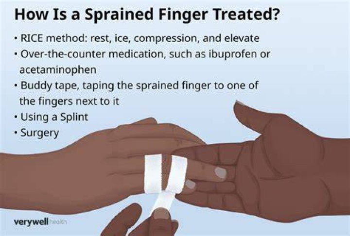How do you treat a strained finger?