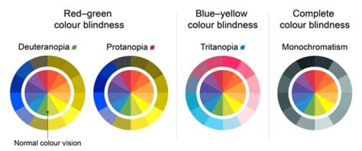 How do you use Colour booster?