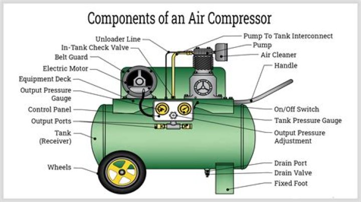 How do you use compressor in audacity?
