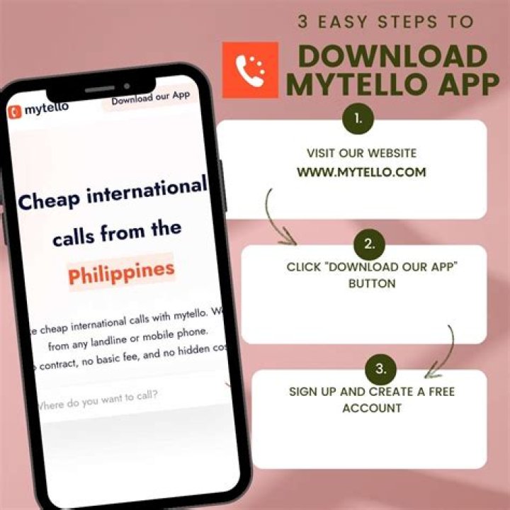 How do you use Mytello?