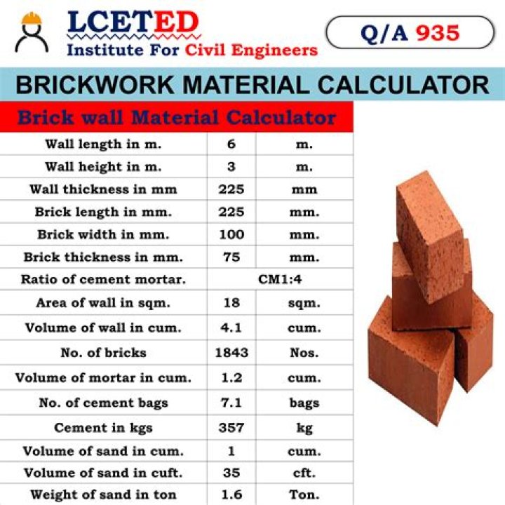 How do you work out bricks in a gable?