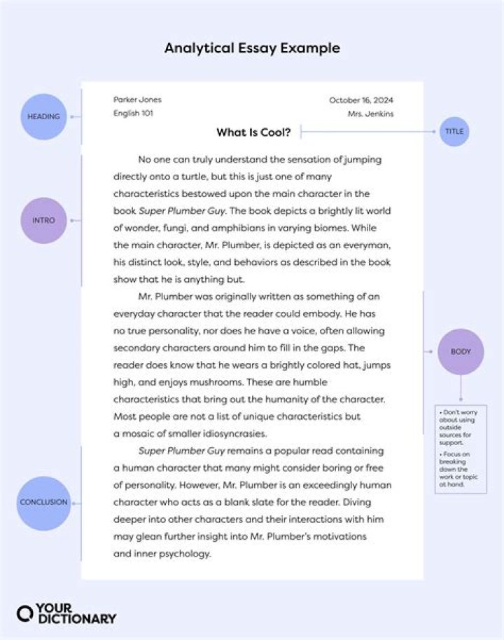 How do you write a quote analysis essay?