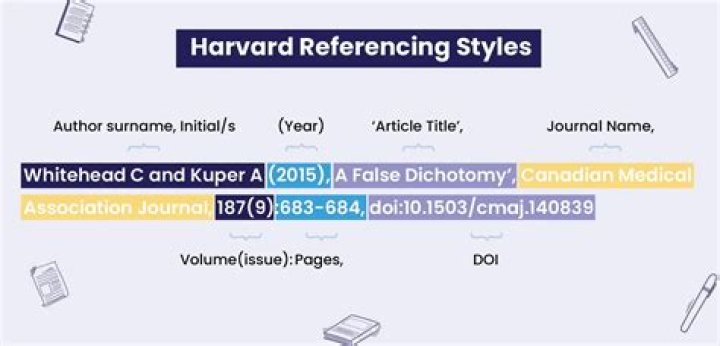 How do you write an author name in Harvard referencing?