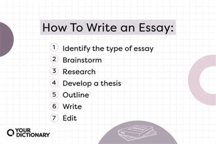 How do you write the name of a journal in an essay?