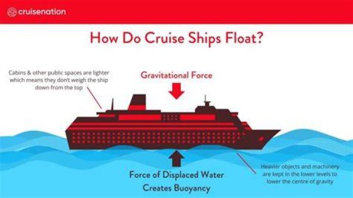 How does a ship reverse?