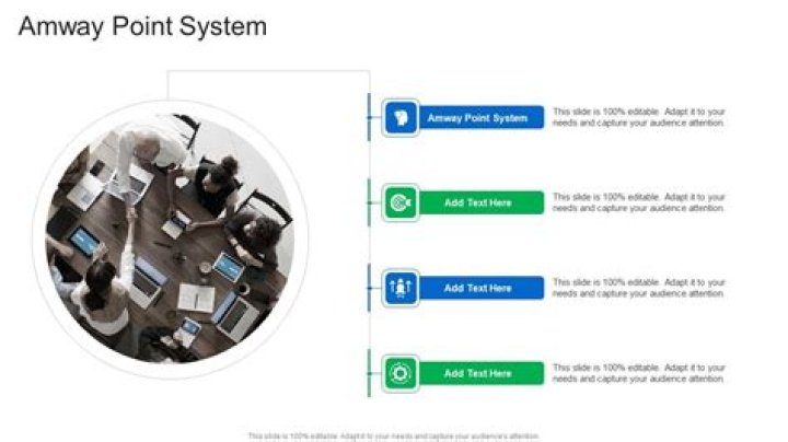 How does Amway point system work?