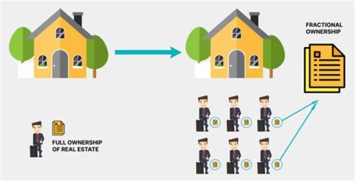 How does fractional ownership differ from timeshare?
