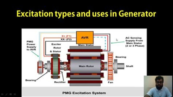 How does generator excitation work?