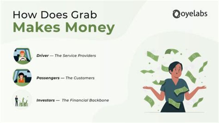 How does grab food make money?