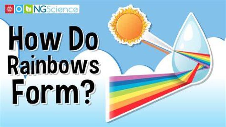 How does Rainbow matter work?