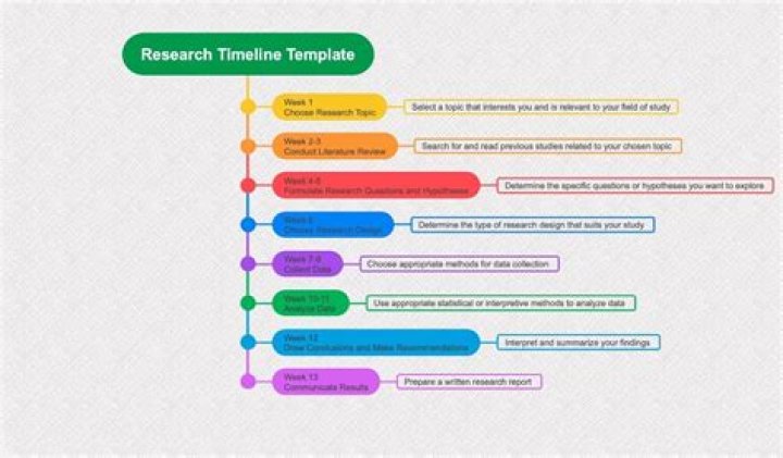 How does research work in GTA 5?