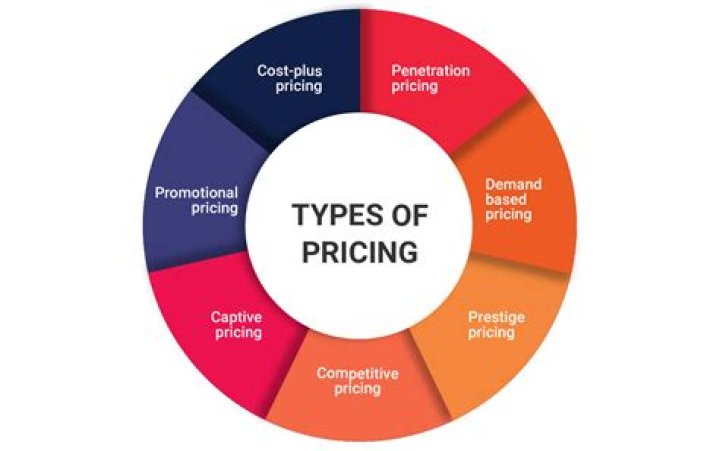 How does resource pricing impact or affect resource demand?