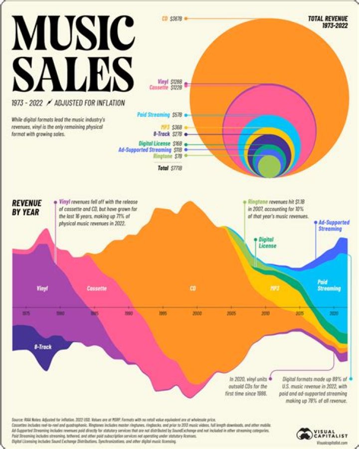 How does the music industry actually work?