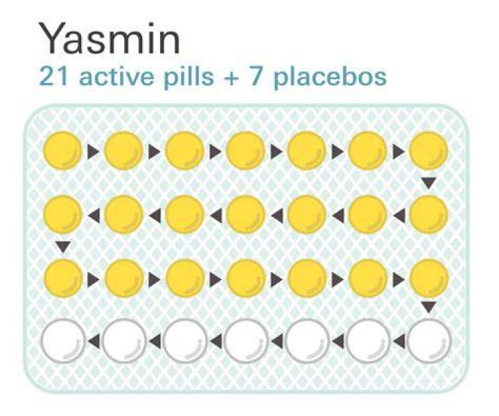How effective is Yasmin pill?