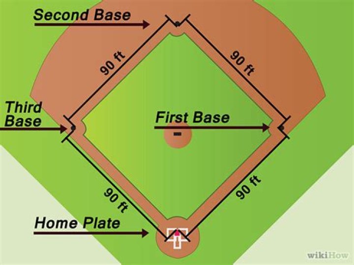 How far is it from first base to second base?