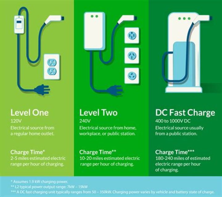 How fast can an e tron 50 be fully charged on AC?