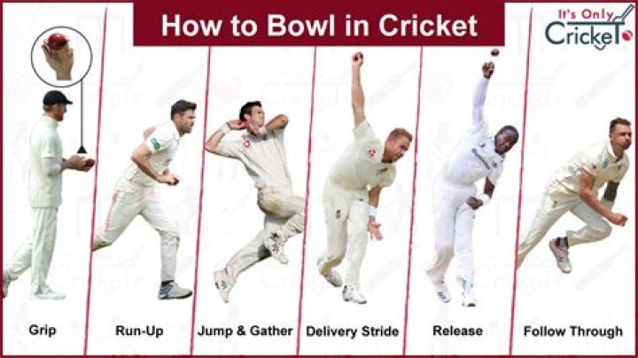 How fast do pro bowlers throw?