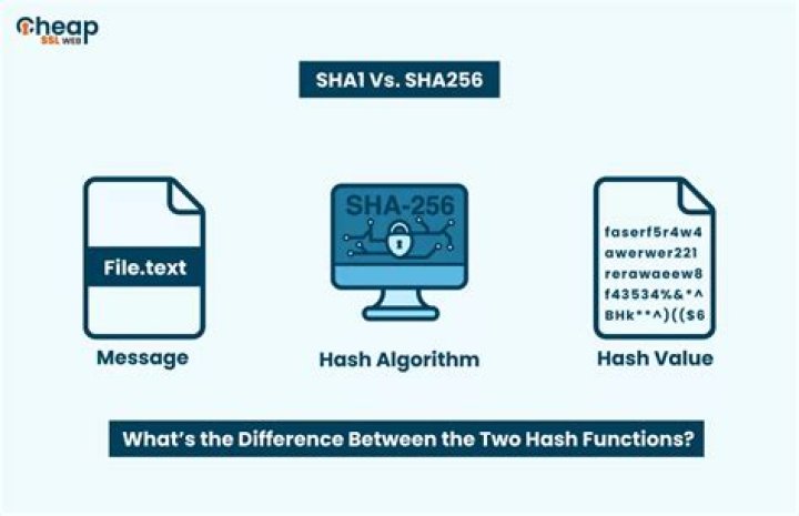 How fast is sha256?