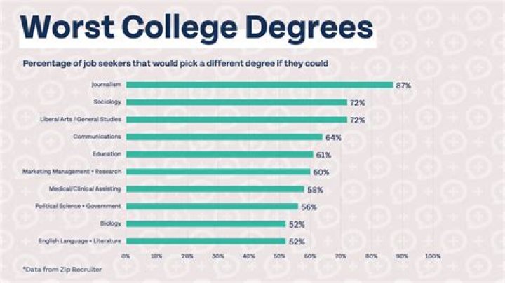 How hard is it to get into college with a GED?