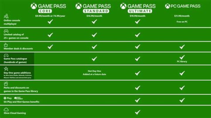 How hot does the t3 single pass get?