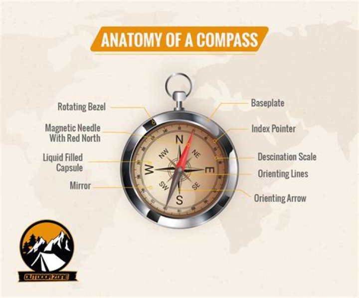 How is a compass useful to us?