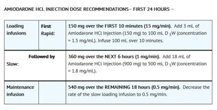How is amiodarone infusion calculated?