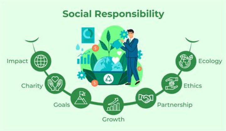 How is Dell Inc socially responsible?