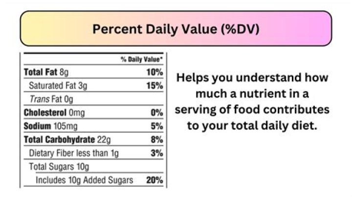 How is DV calculated?