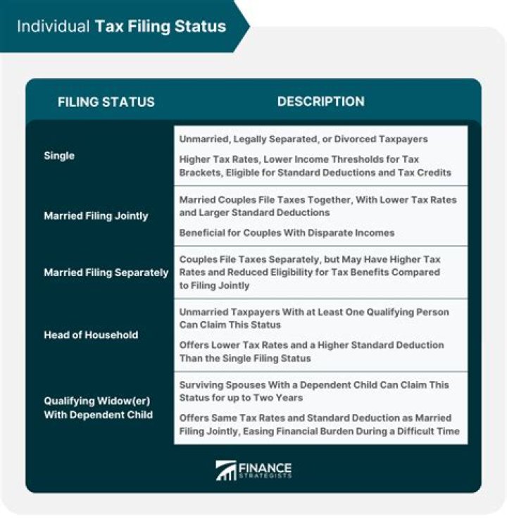 How is PFIC tax calculated?