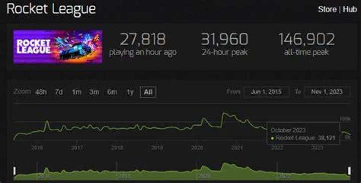 How is rocket League score calculated?