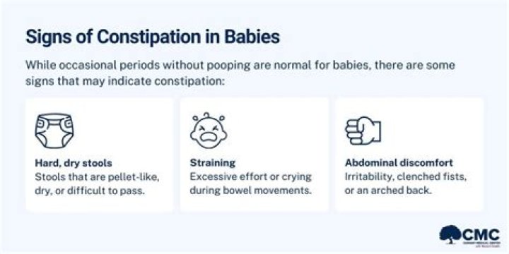 How long can you go without pooping after C-section?