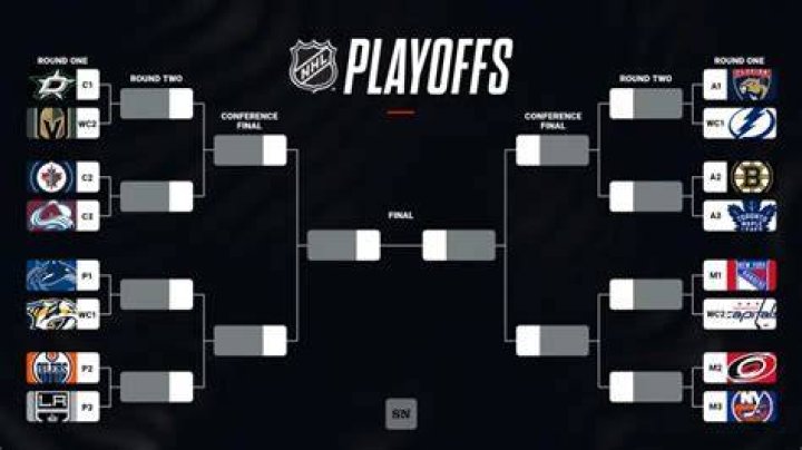 How long do NHL playoffs last?