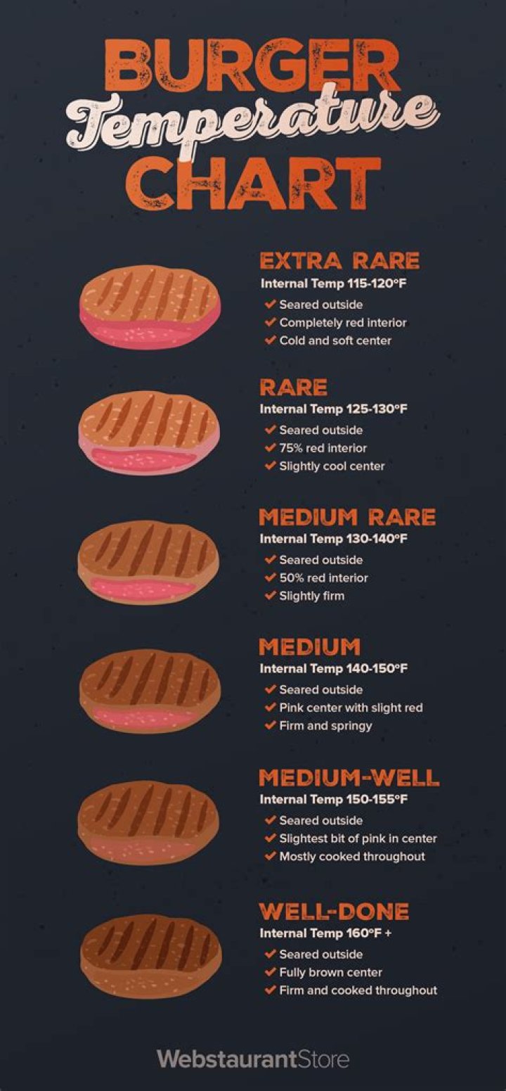 How long do you cook turkey burgers on George Foreman?