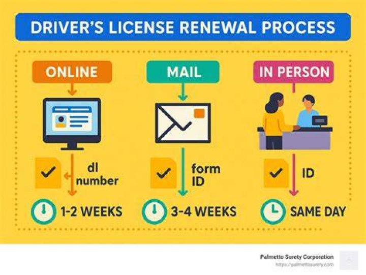 How long do you have to renew your driver's license after it expires in Utah?