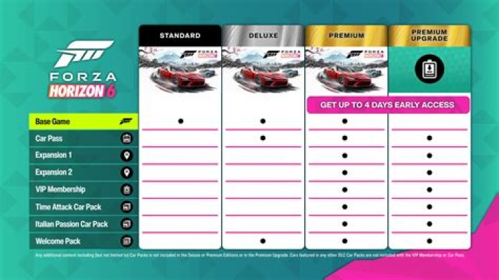 How long does Forza 7 take to install?