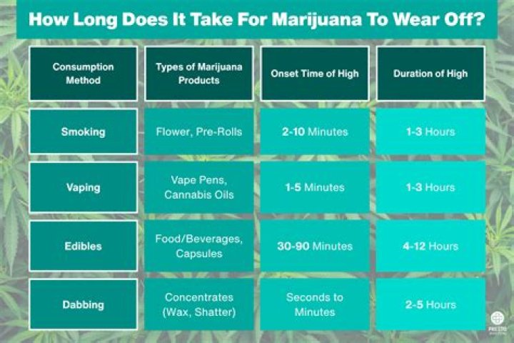 How long does it take to learn bunny hop?