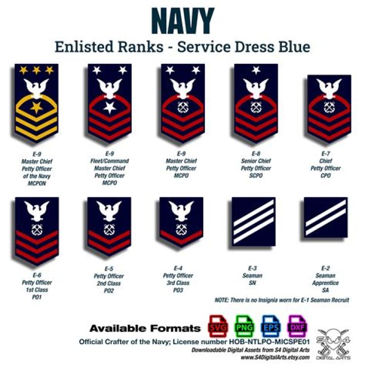 How long does it take to make e4 in the Navy?