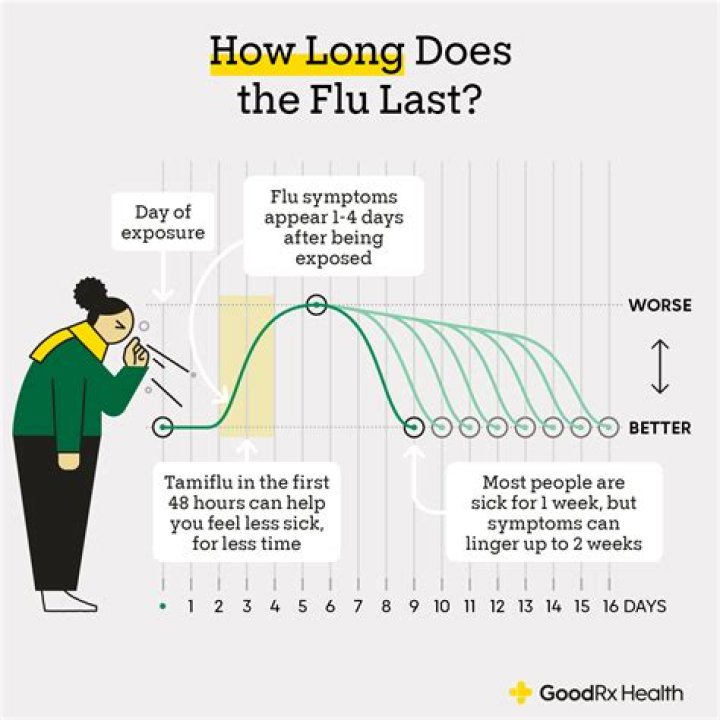 How long does it take to recover from FaceTite?