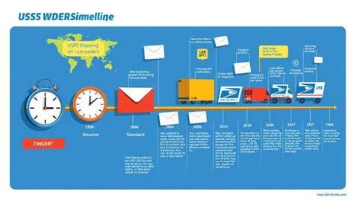 How long does mail take from Netherlands to USA?