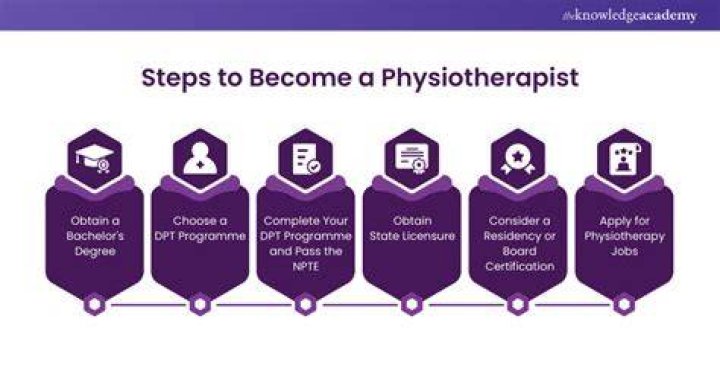 How long is physio degree?