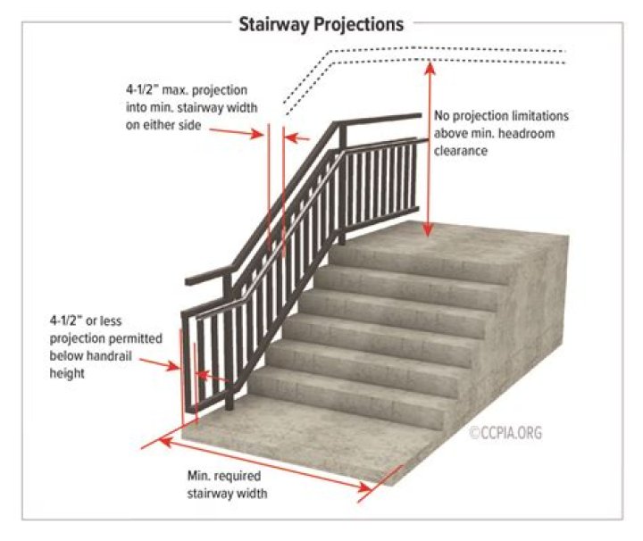 How long should a handrail be on stairs?