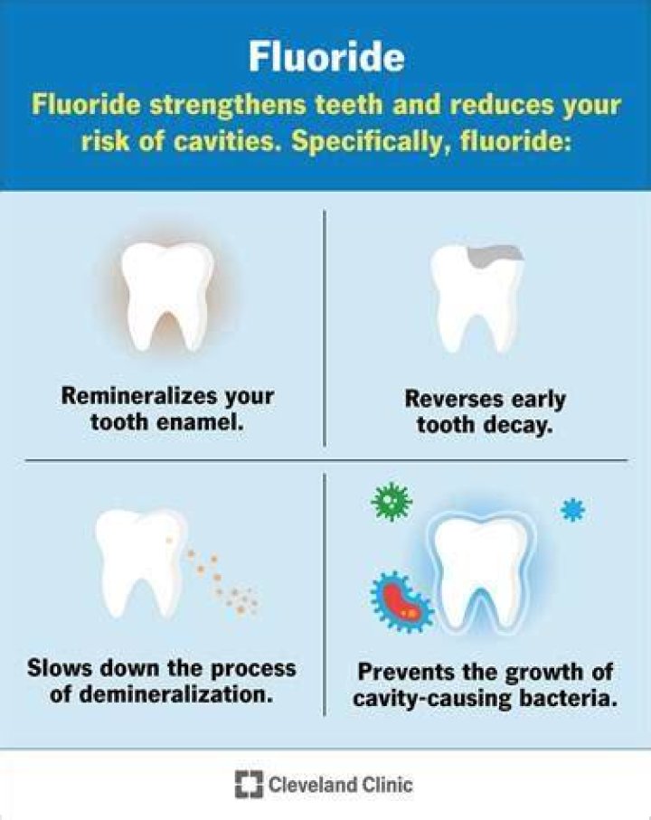 How long should fluoride stay on teeth?