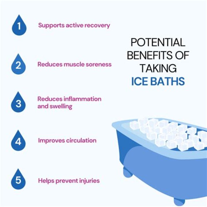 How long should I take an ice bath for sore muscles?