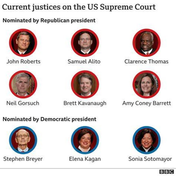 How many African American justices have been on the Supreme Court?